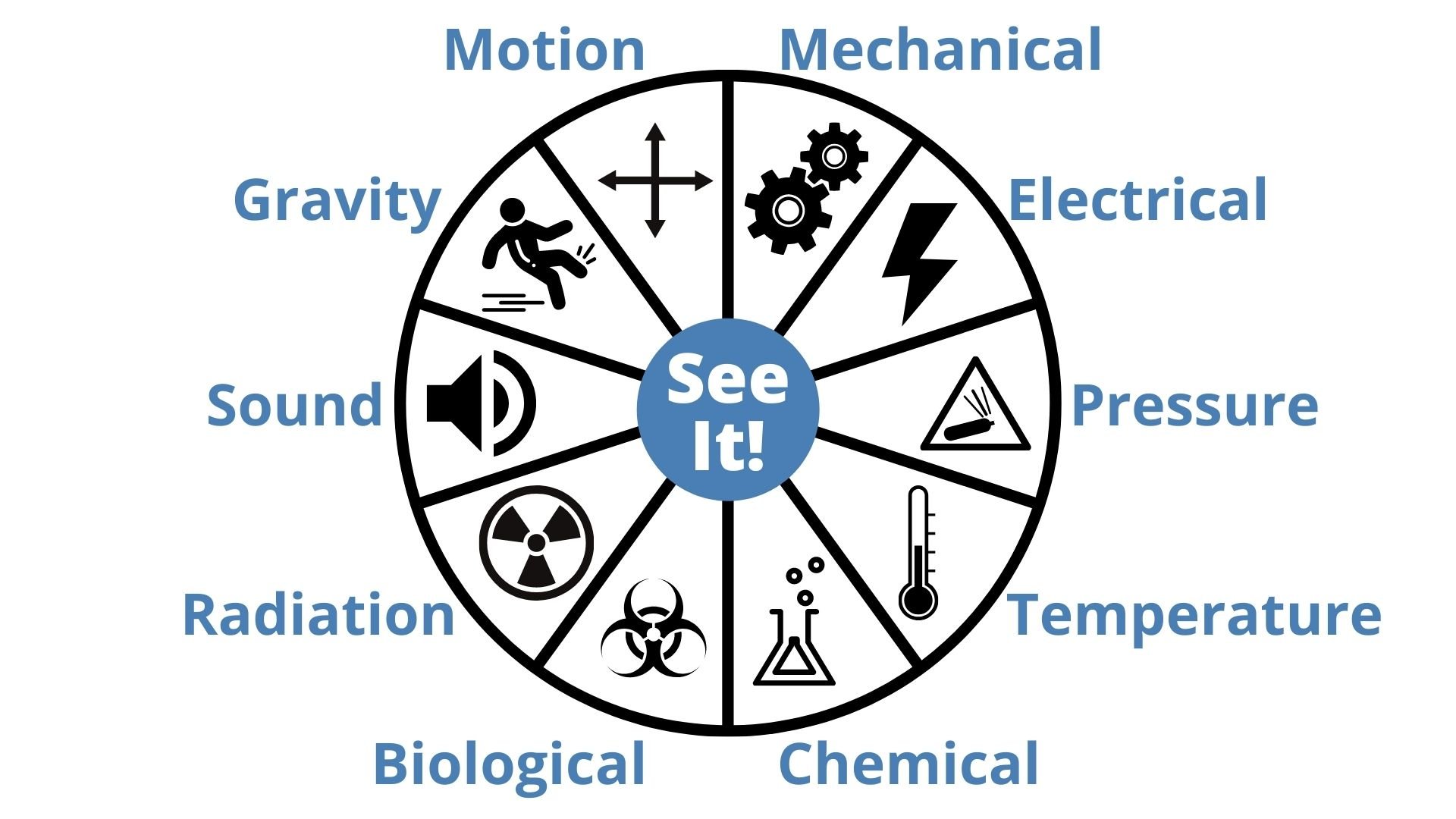 10 Hazards Zero Harm Value Capture