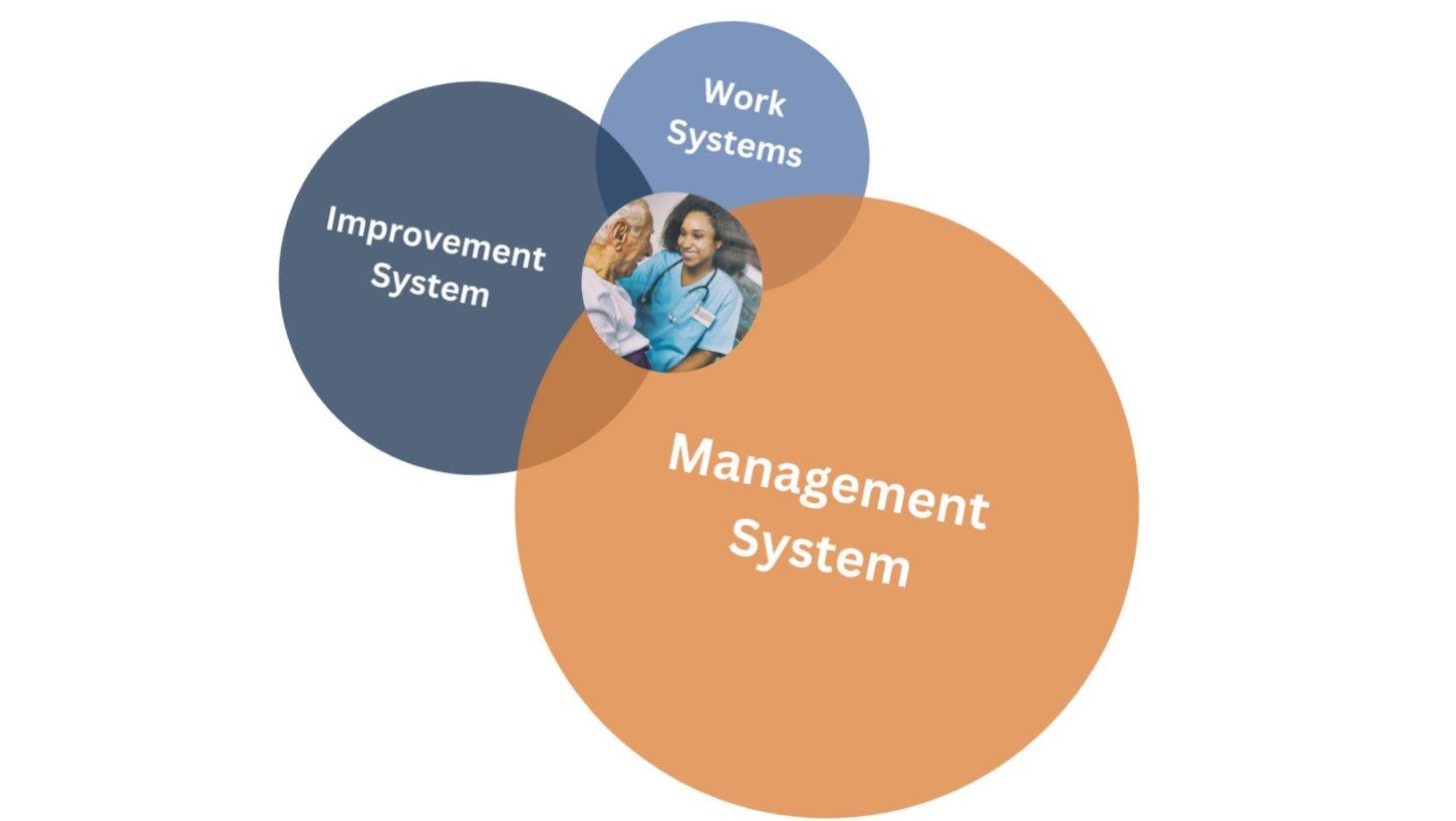 3 Lean Systems