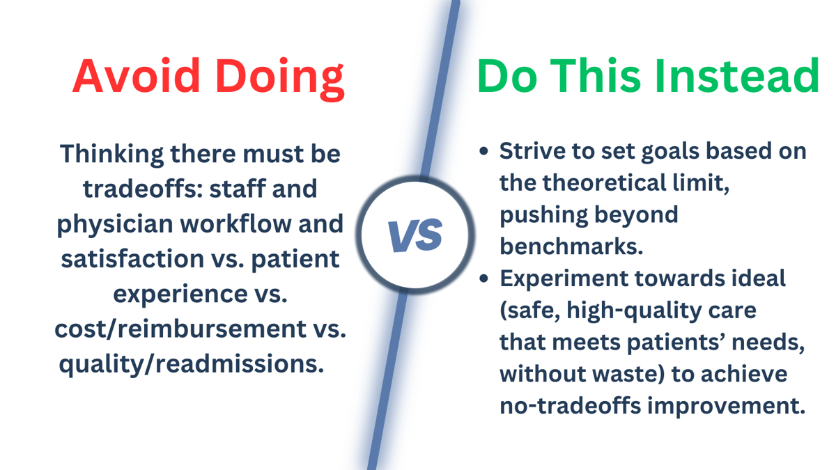 Experiment towards ideal (safe, high-quality care that meets patients’ needs, without waste) to achieve no-tradeoffs improvement.