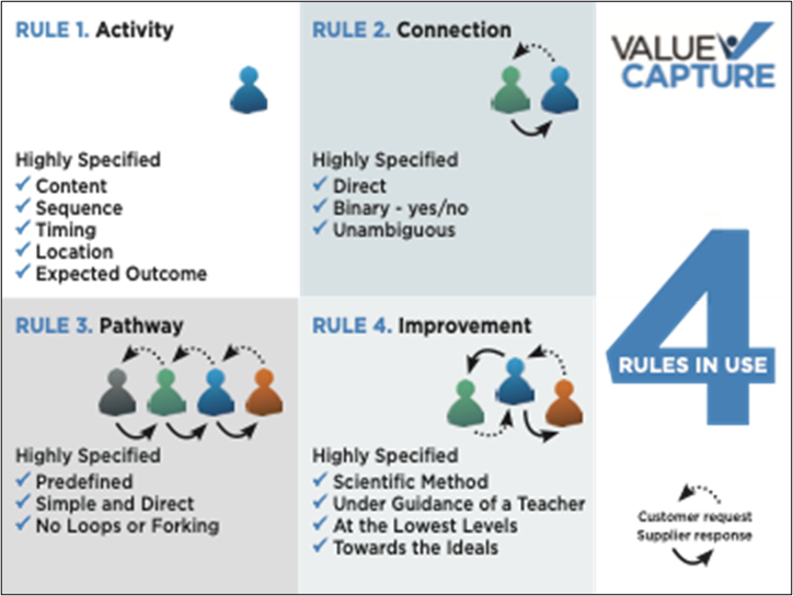 a3 problem solving in healthcare Rules in Use