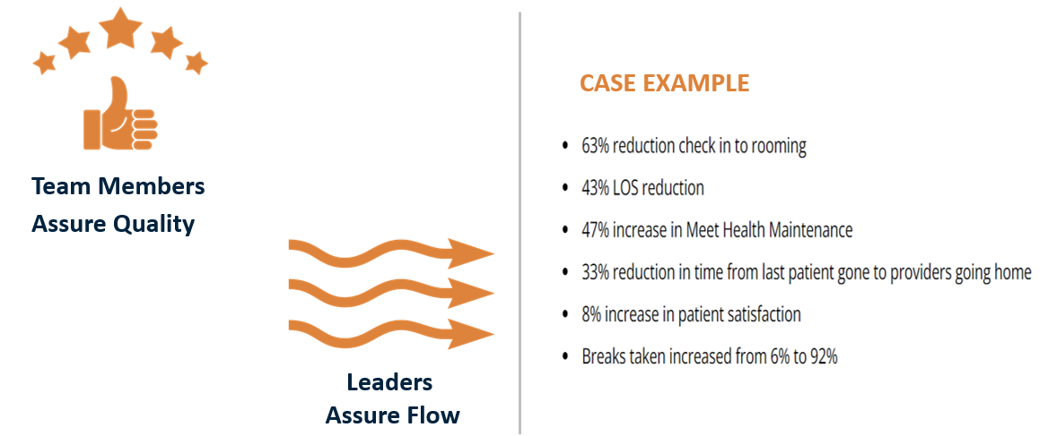 CLEAR Executive Learning Lines