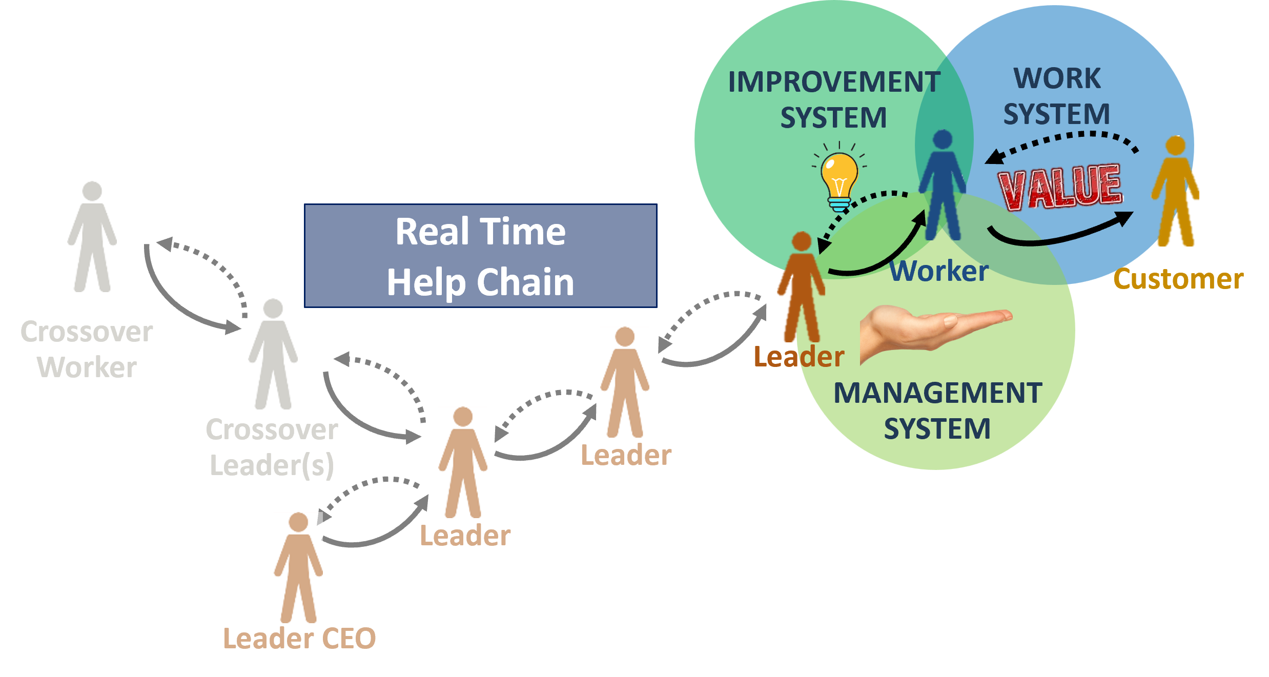 CLEAR Fundamental Change in Role of Leaders