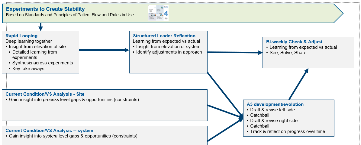 CLEAR Systems Integration