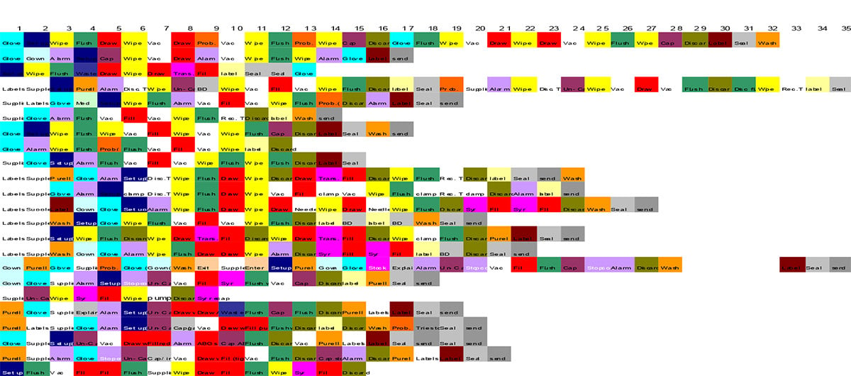 Eliminate-infections-chart-3