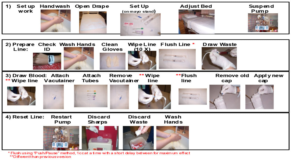 Eliminate-infections-chart-4