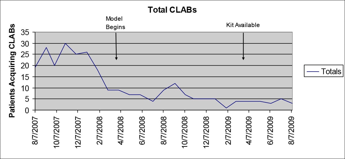 Eliminate-infections-chart-5