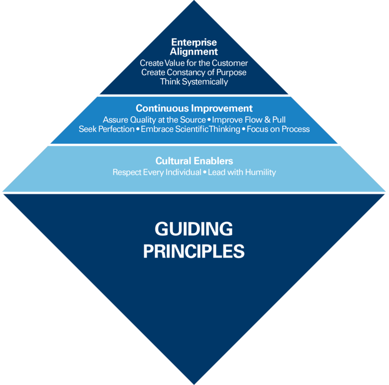 Guiding-Principles-1024x1013