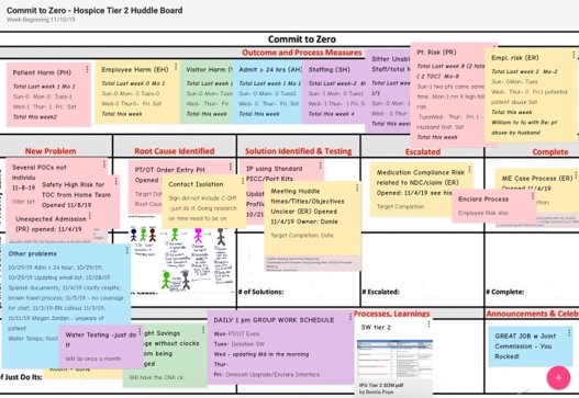 Huddle Board Duke HomeCare Value Capture