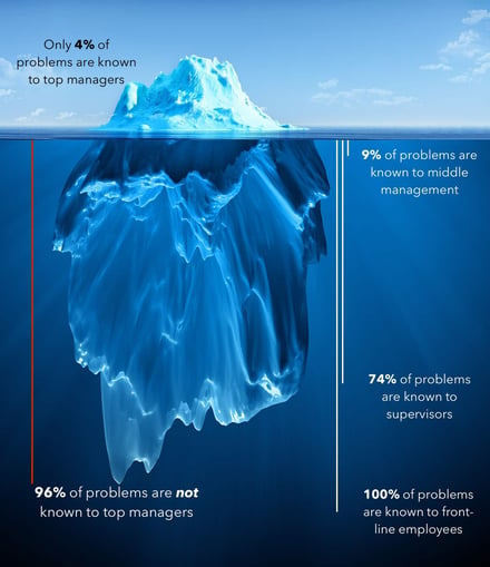 Iceberg-of-ignorance-with-stats