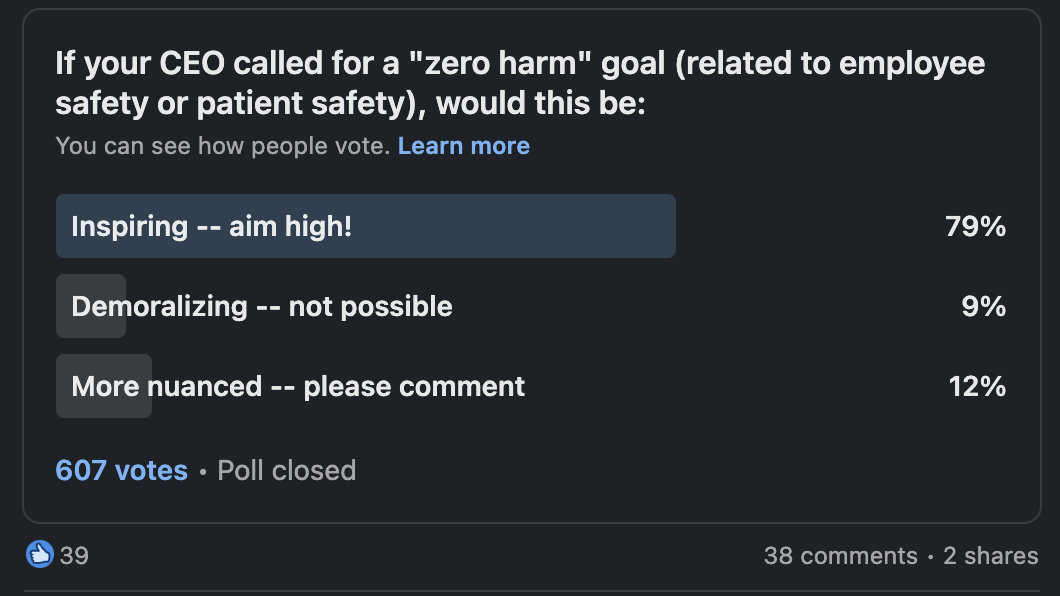 LinkedIn Zero Harm Poll Results Value Capture