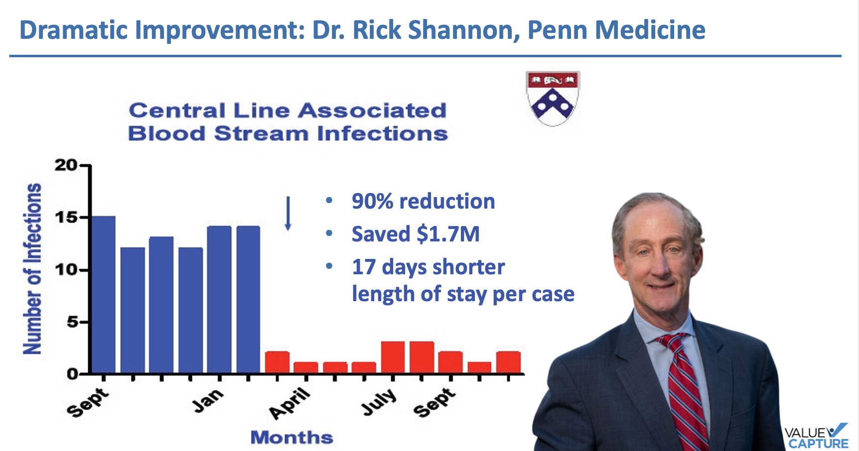 Rick shannon penn habitual excellence value capture results