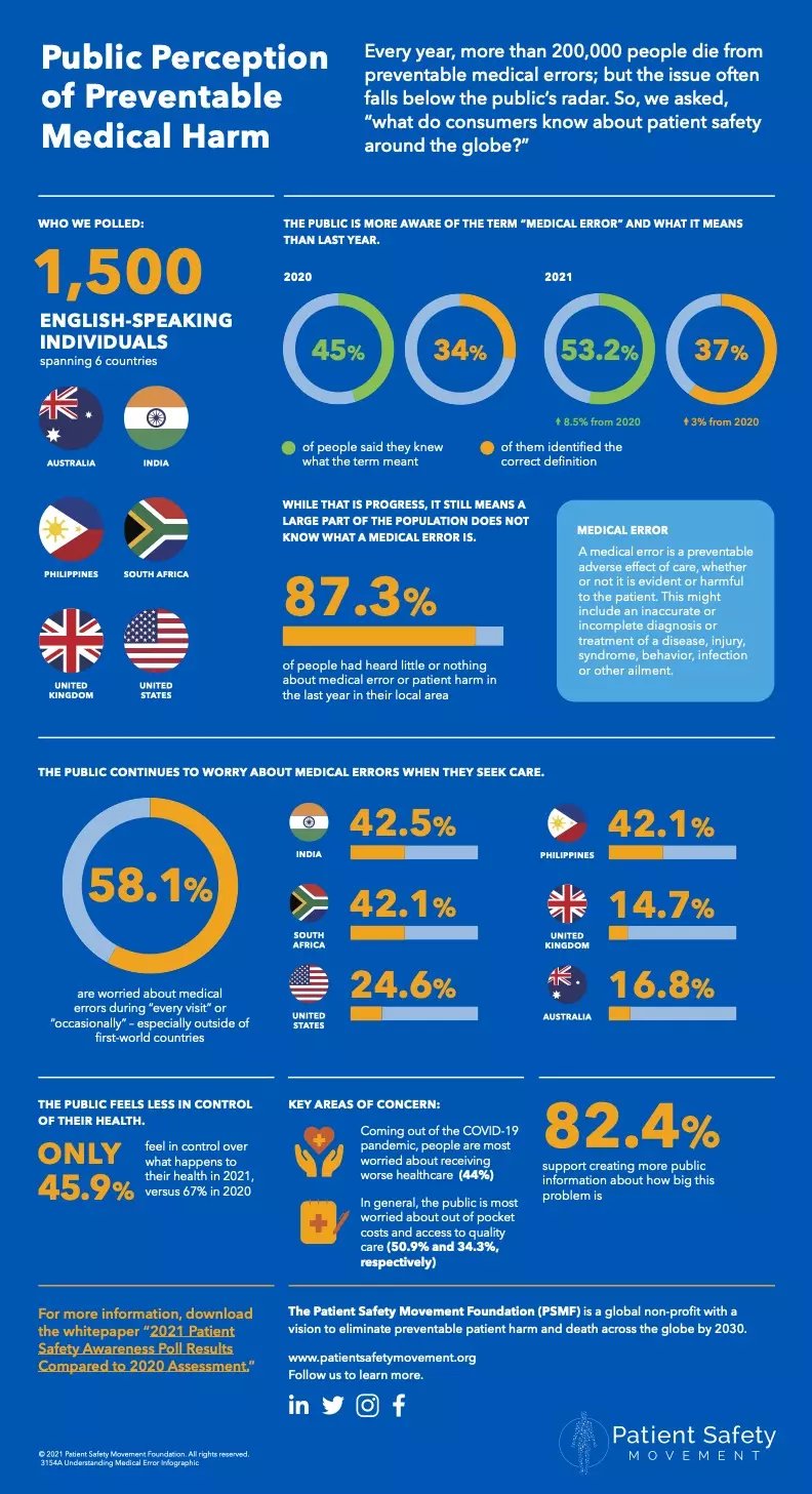 Understanding-Medical-Error-Infographic-28 (1)