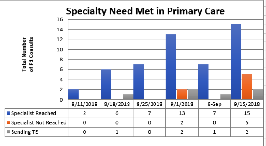 Value Capture San Mateo Pathway1-Chart