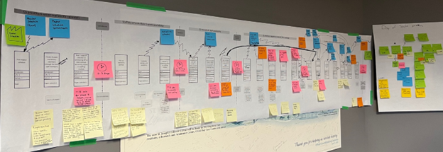 Value Stream Map