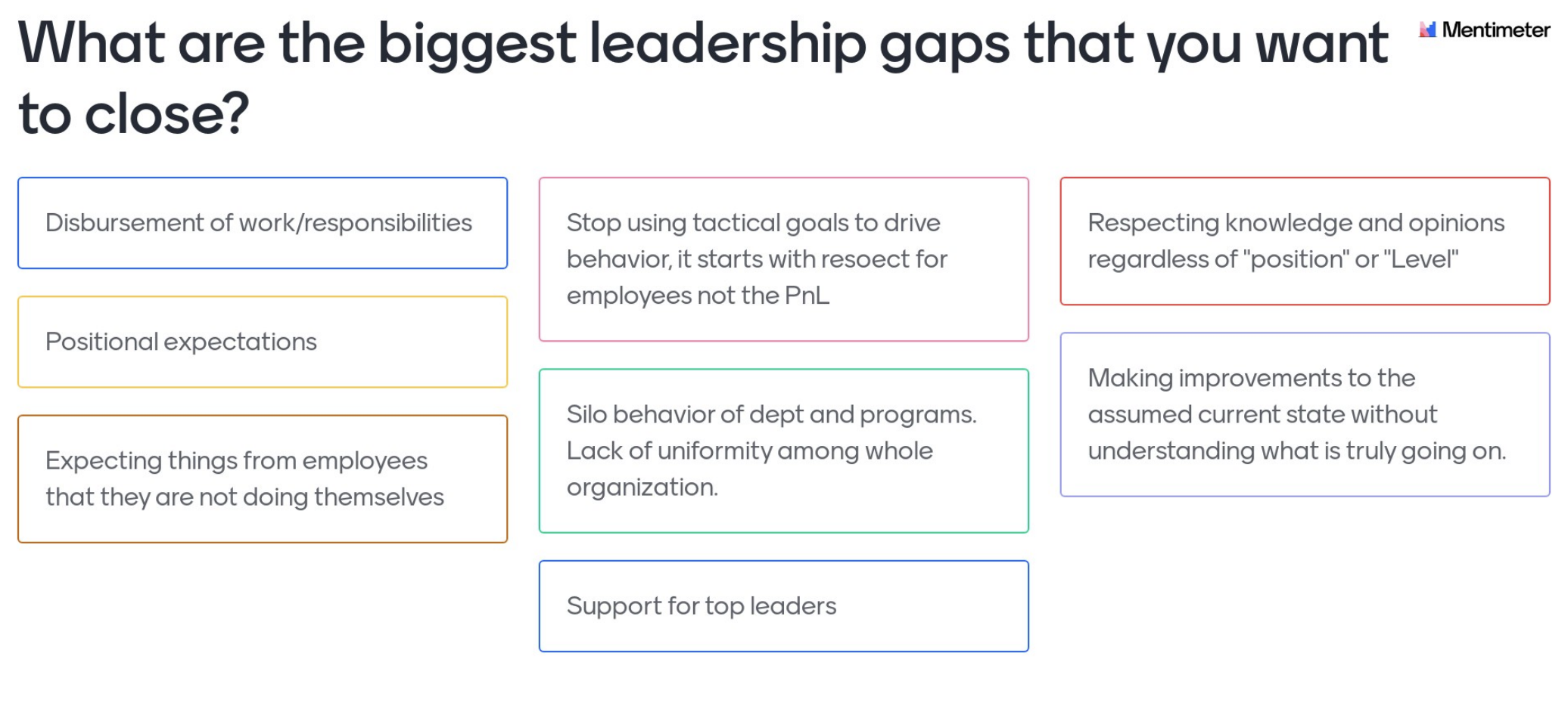 biggest leadership gaps