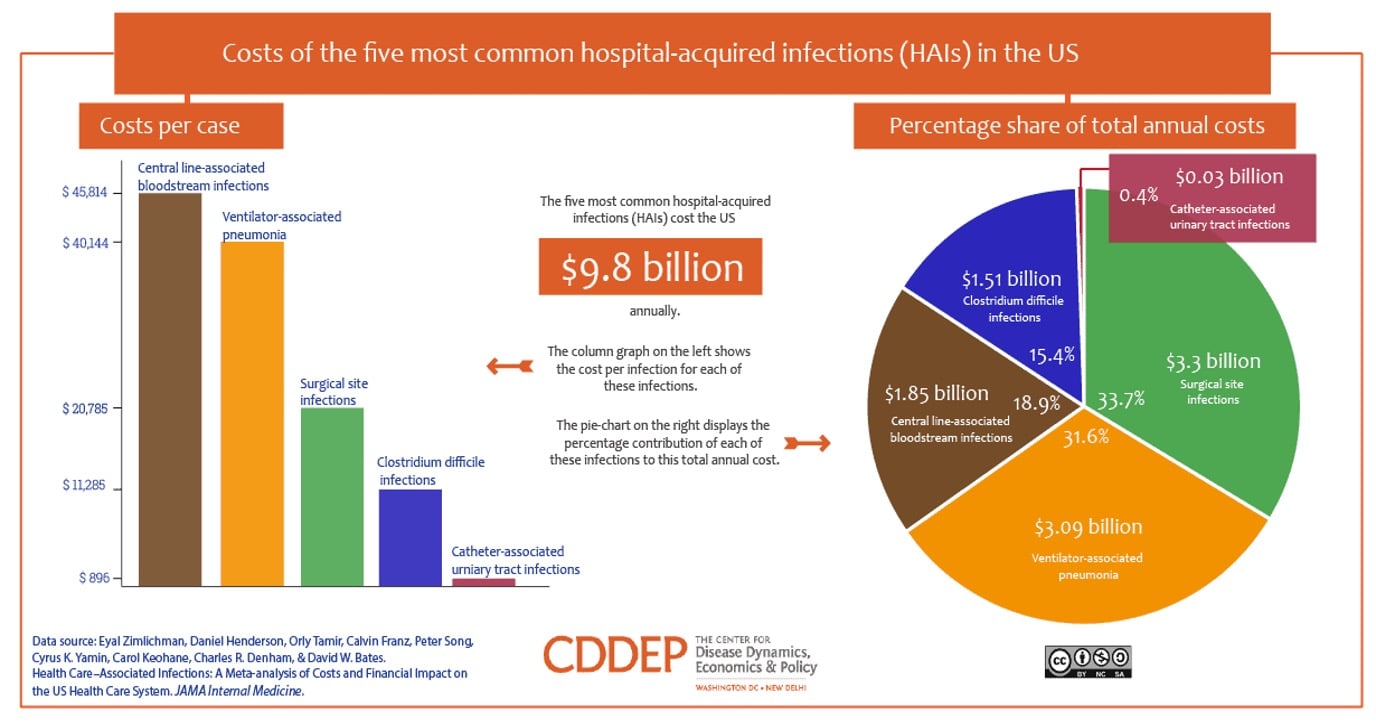 patient safety costs