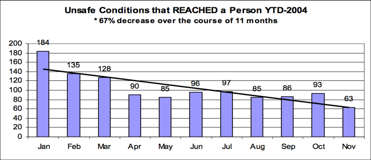 All-unsafe-Conditions-chart-3