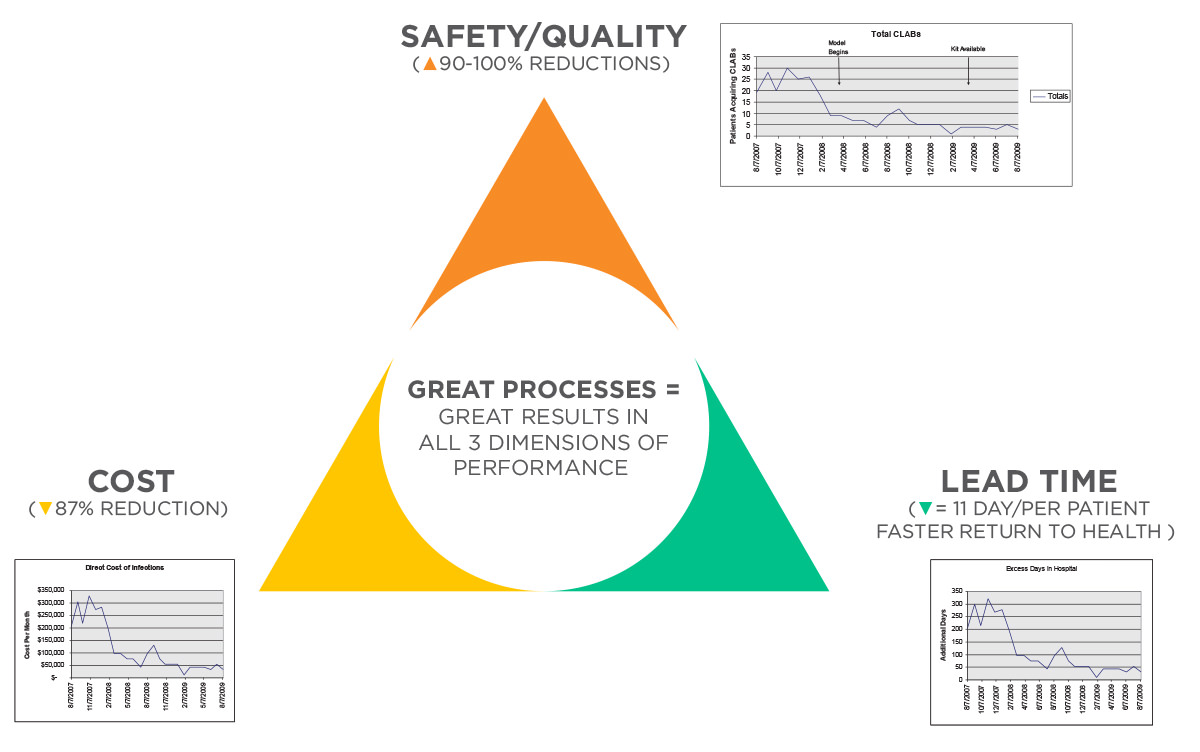 Eliminate-infections-chart-1 Eliminate-infections-chart-1