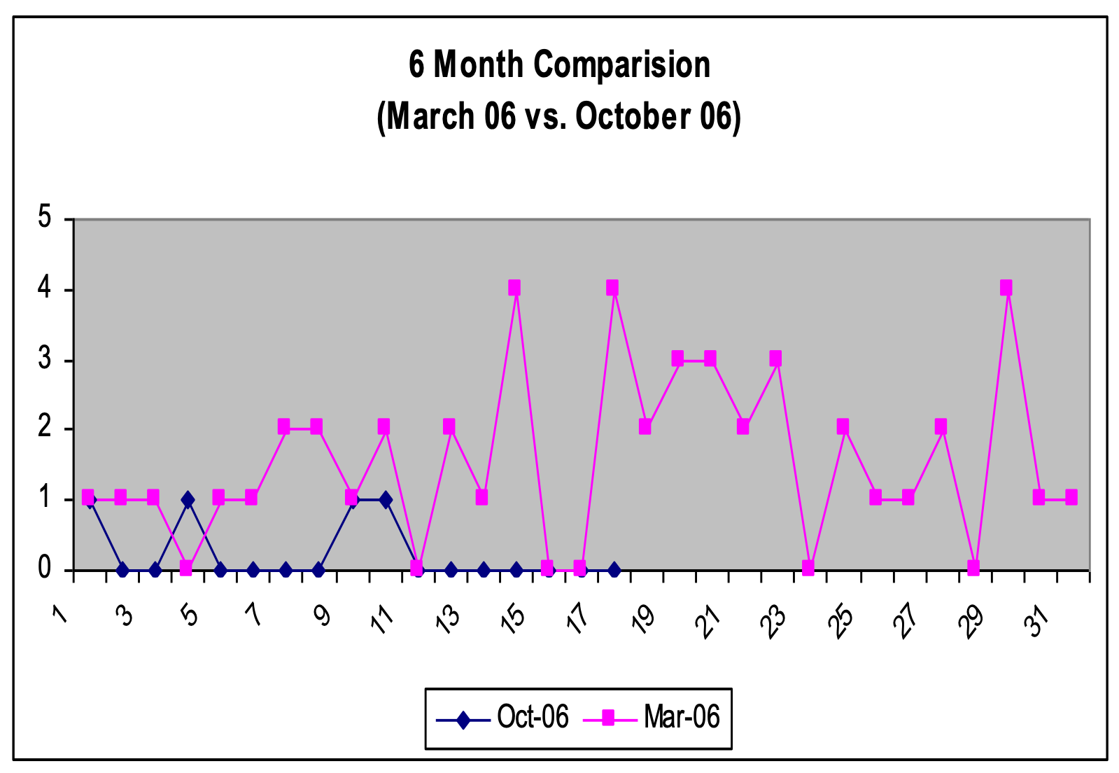 Holston Valley Reorder Card System stockouts 6 month comparison value capture Holston Valley Reorder Card System stockouts 6 month comparison value capture