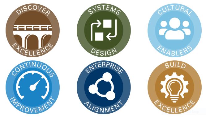 Shingo Workshops Value Capture Shingo Workshops Value Capture