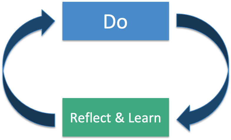 Reflection And Do Reflect Cycle