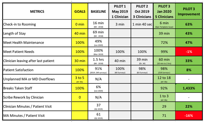SutterPilotChart SutterPilotChart