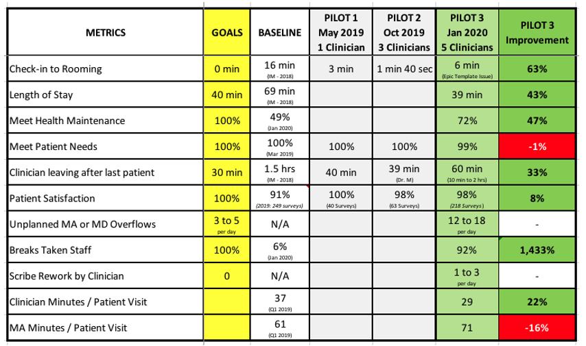 SutterPilotChart