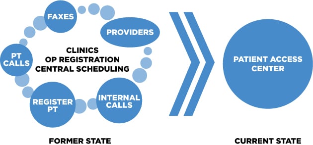 Value Capture Davis Health PAC_Graphic Value Capture Davis Health PAC_Graphic