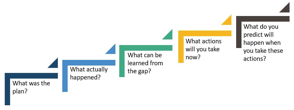 Value Capture Reflection Model Toolbox Value Capture Reflection Model Toolbox