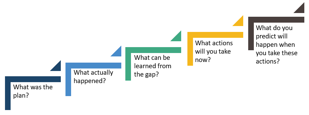 Value Capture Reflection Model Toolbox