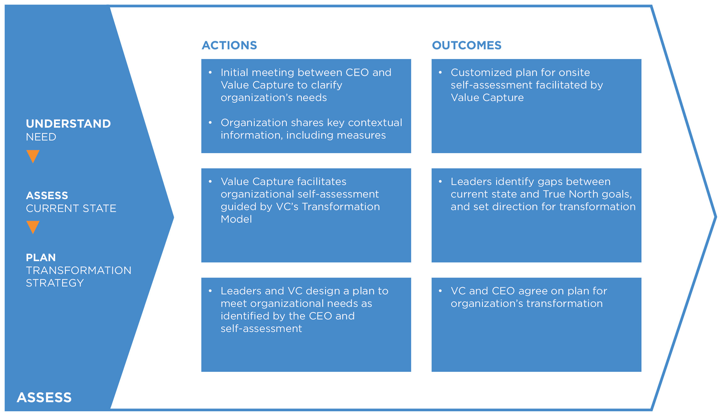Value Capture TRANSFORMATION-MODEL-02 Value Capture TRANSFORMATION-MODEL-02