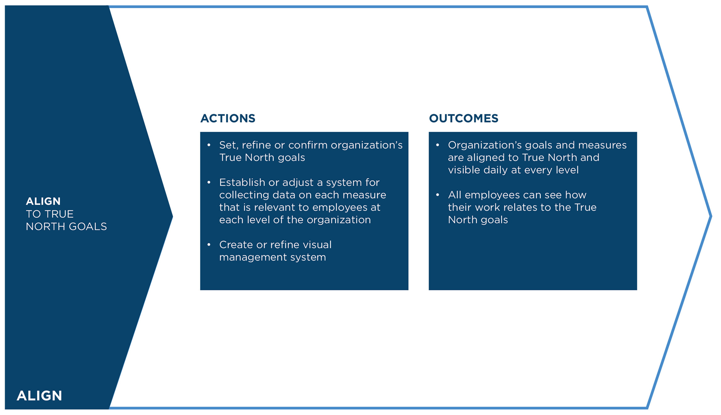 Value Capture TRANSFORMATION-MODEL-03