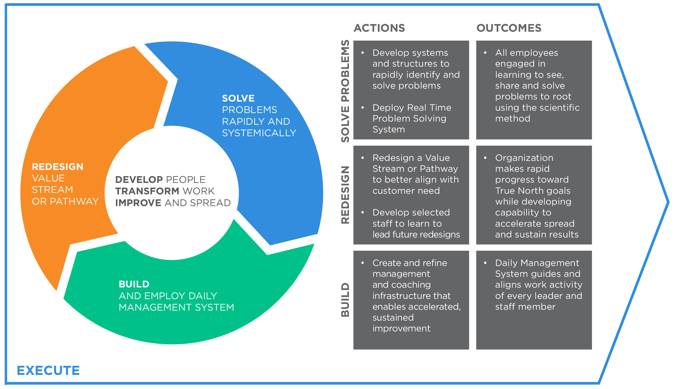 Value Capture TRANSFORMATION-MODEL-04 Value Capture TRANSFORMATION-MODEL-04