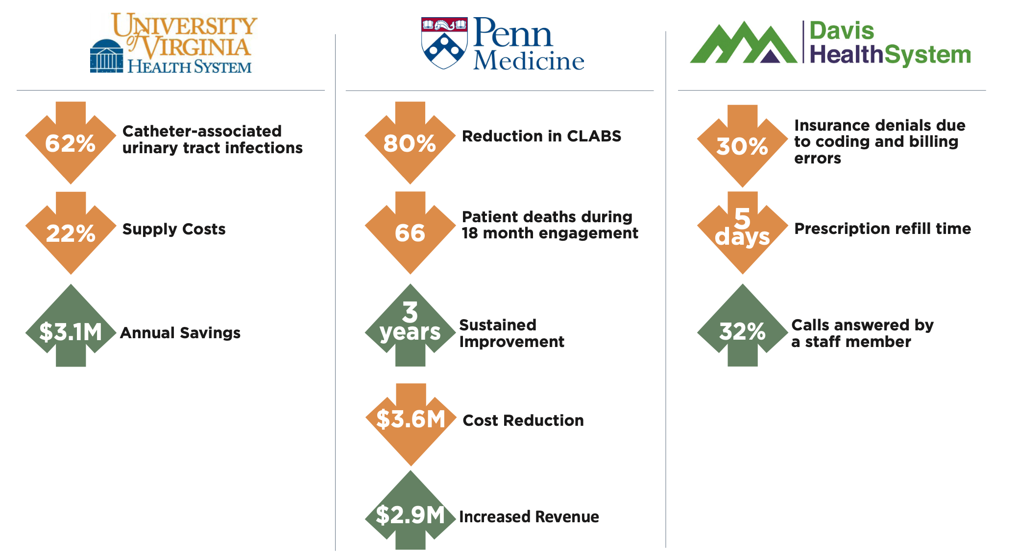 Value-Capture-Client-Results Value-Capture-Client-Results