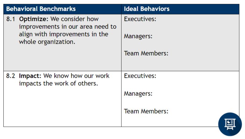 Behavioral Benchmarks and Ideal Behaviors table
